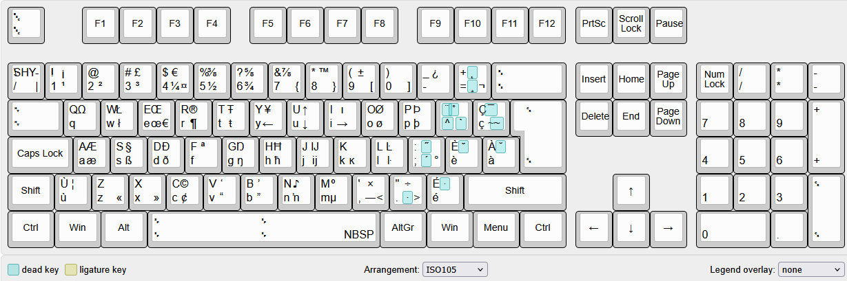 CMS layout
