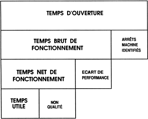 schema